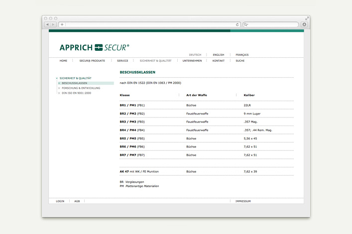 Apprich Secur Website